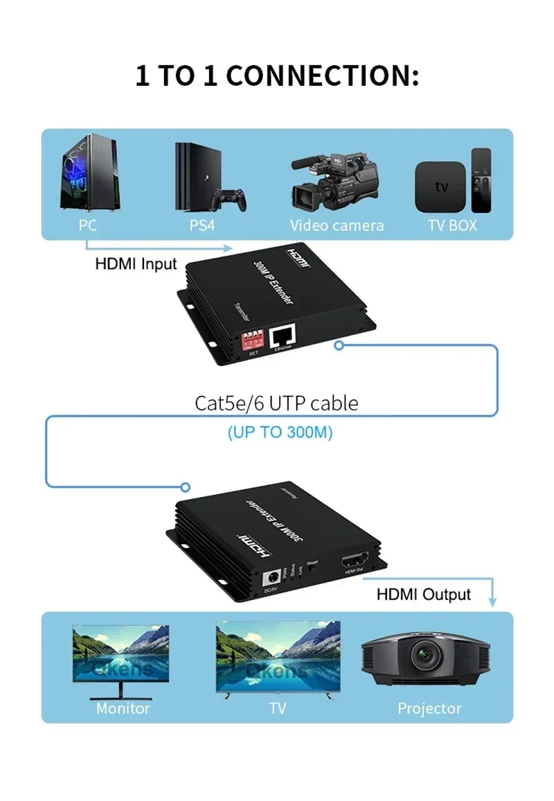 Hdmi Cable - 150m 200m 300M IP Genişletici RJ45