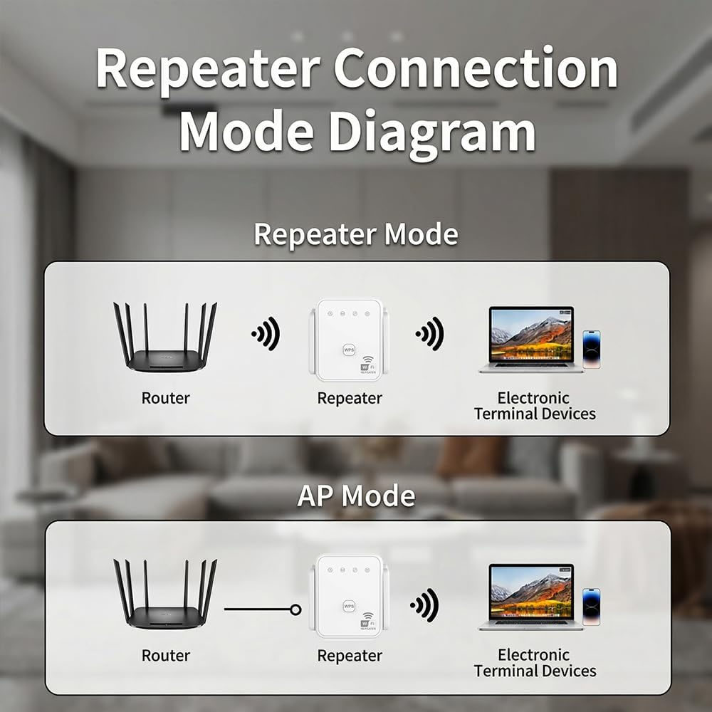 2026 Yeni WiFi Tekrarlayıcı 30 - Hdmi Cable incelemesi ve fiyatı