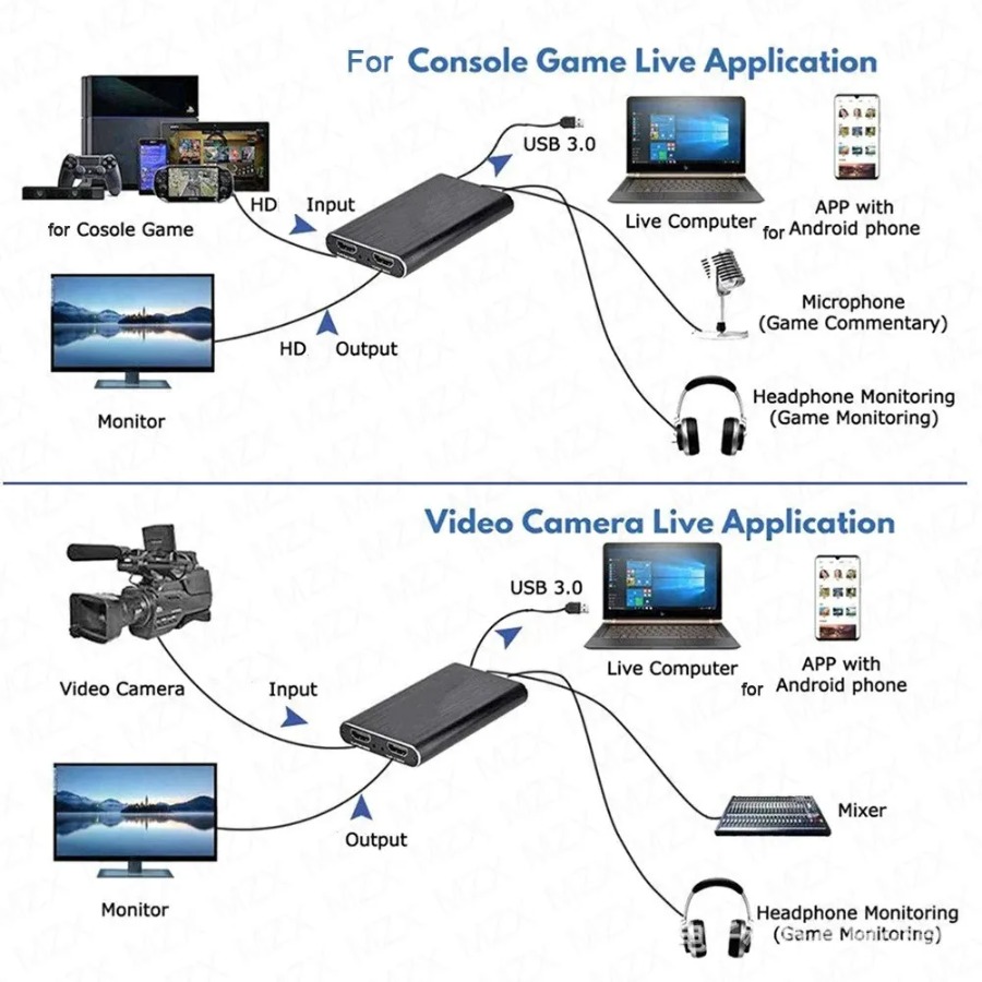 4K USB 3.0 Video Yakalama Kart - Hdmi Cable incelemesi ve fiyatı
