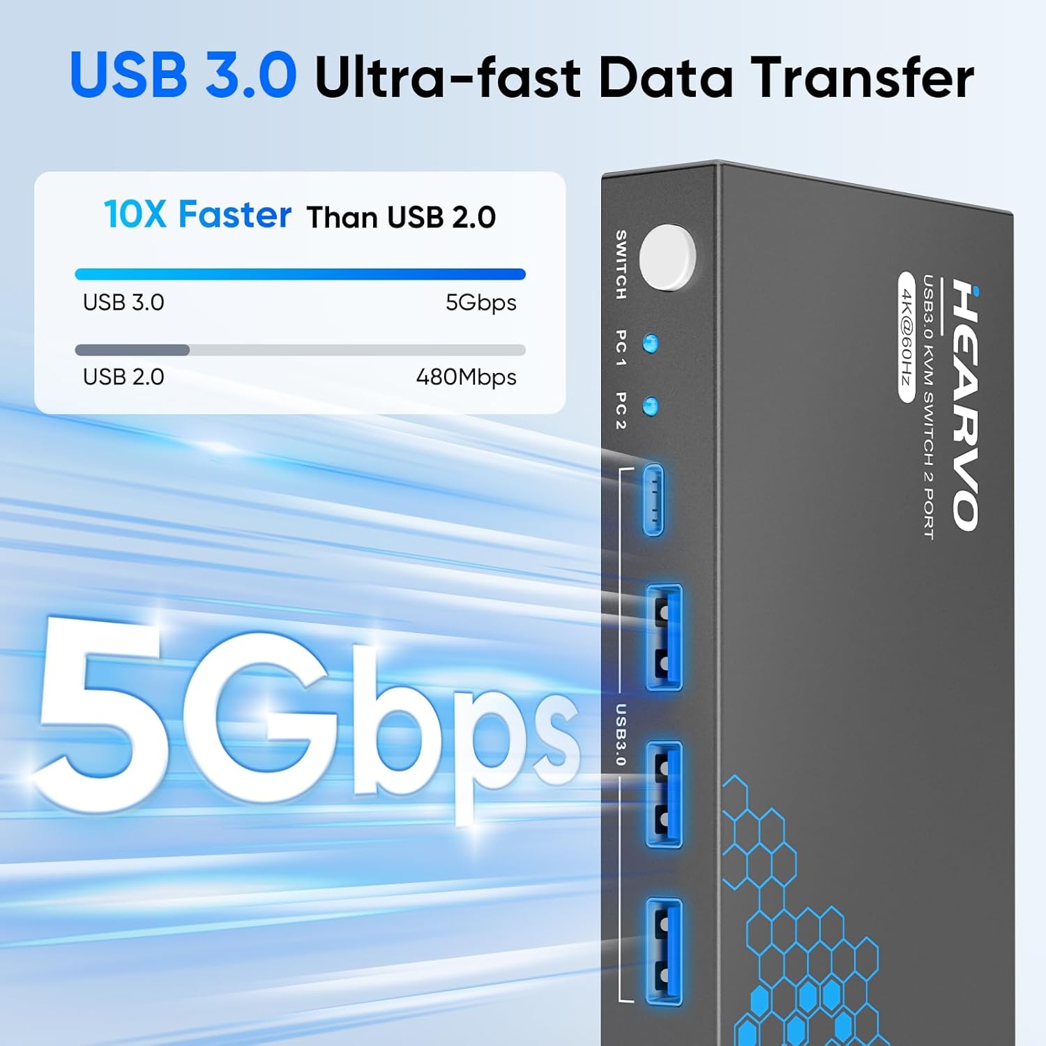 4K 60Hz USB 3.0 HDMI KVM Anaht - Laptop Mouse incelemesi ve fiyatı