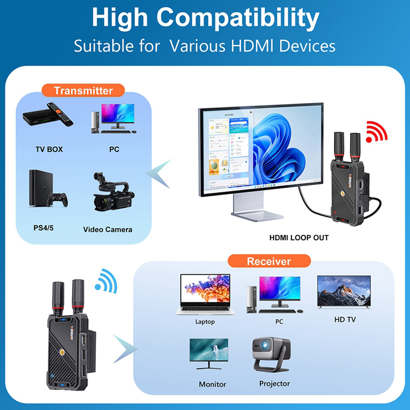 VRRIIS WL082K 400m Kablosuz HD - Hdmi Cable incelemesi ve fiyatı